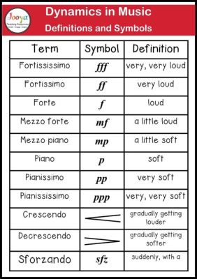 diminuendo music definition: A crescendo of musical dynamics