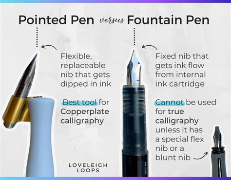 How to Put Together a Calligraphy Pen: A Comprehensive Guide with Insightful Discussions