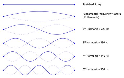 HZ Music Meaning: Diverse Interpretations of a Unique Frequency