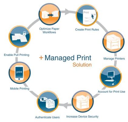 What Are Managed Print Services: A Comprehensive Analysis